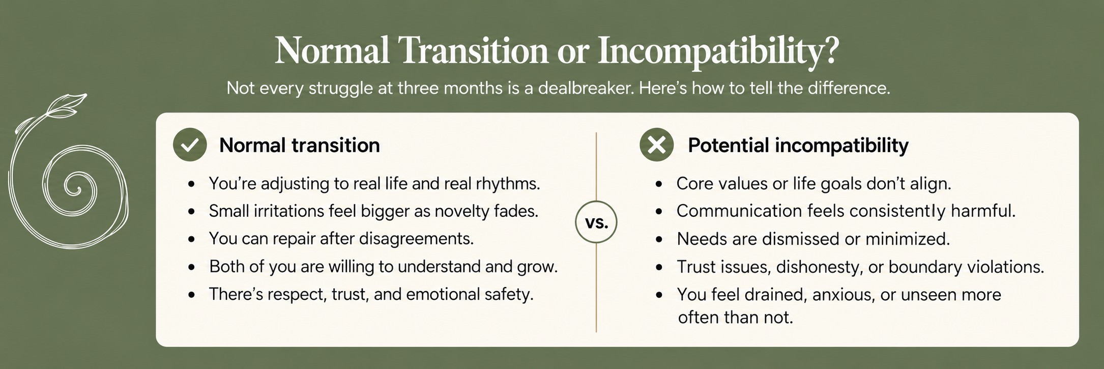 Comparison of a normal three-month relationship transition and signs of potential incompatibility