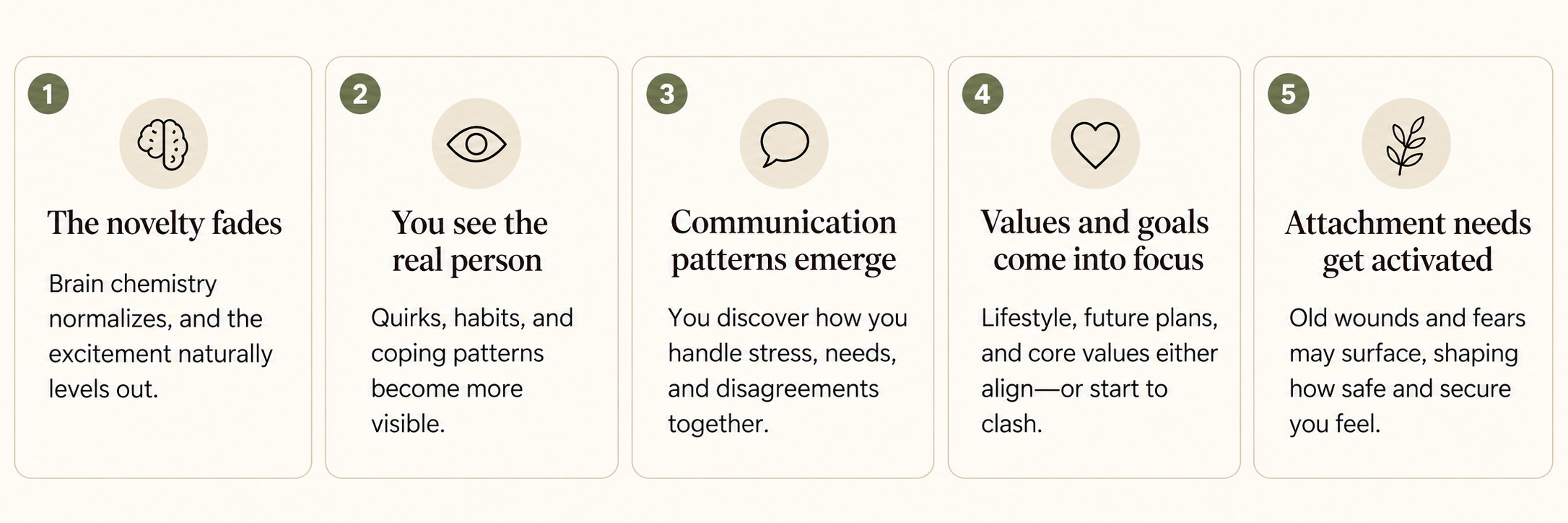 Five changes that often happen around three months of dating, including fading novelty, clearer communication patterns, compatibility and activated attachment needs