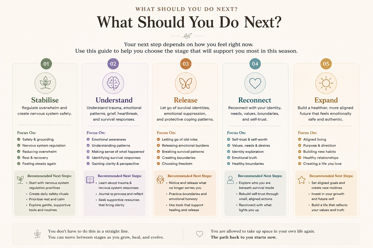 how to start over in life nervous system survival mode the identity rebuild path