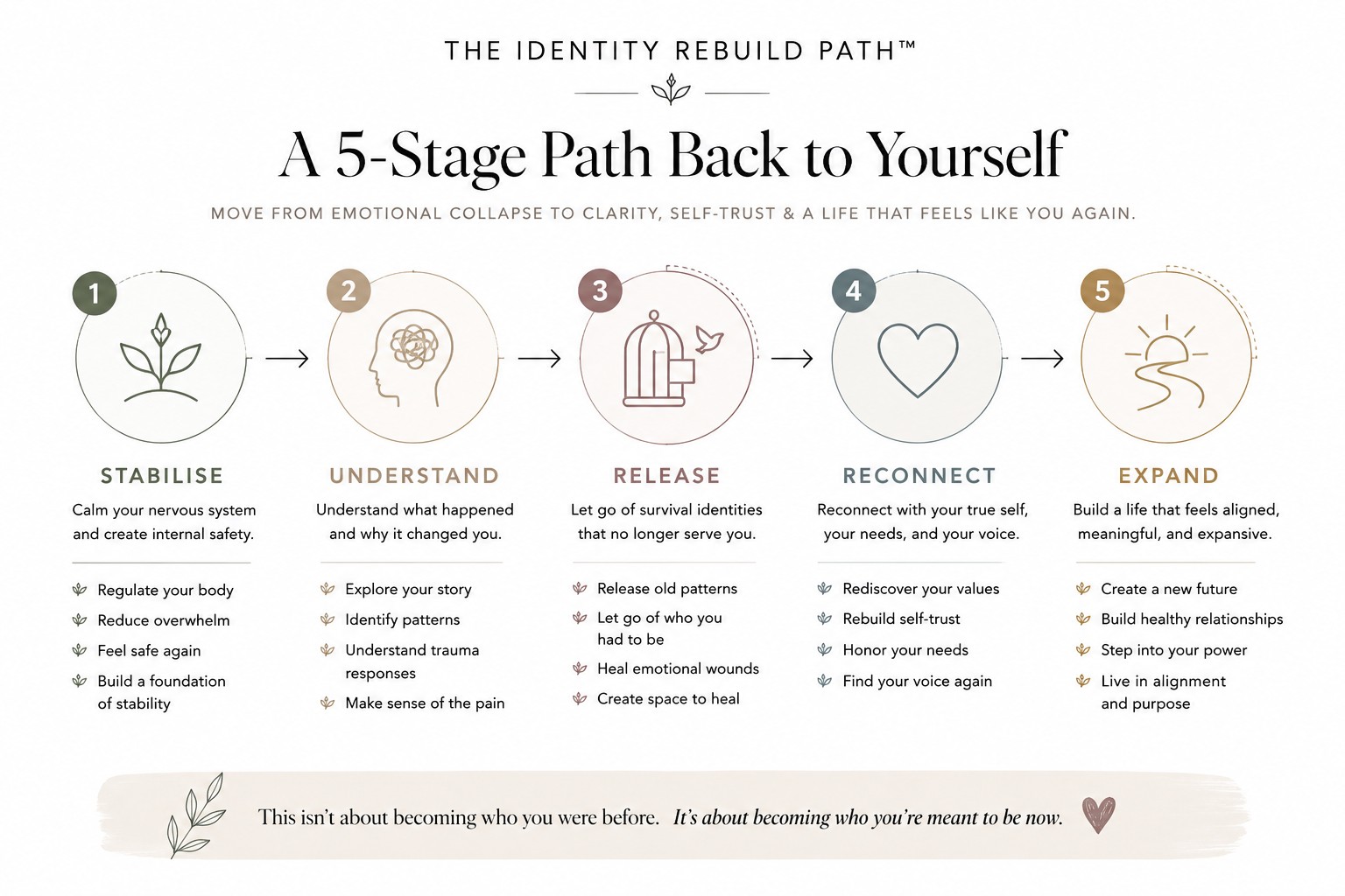 the identity rebuild path how to start over in life