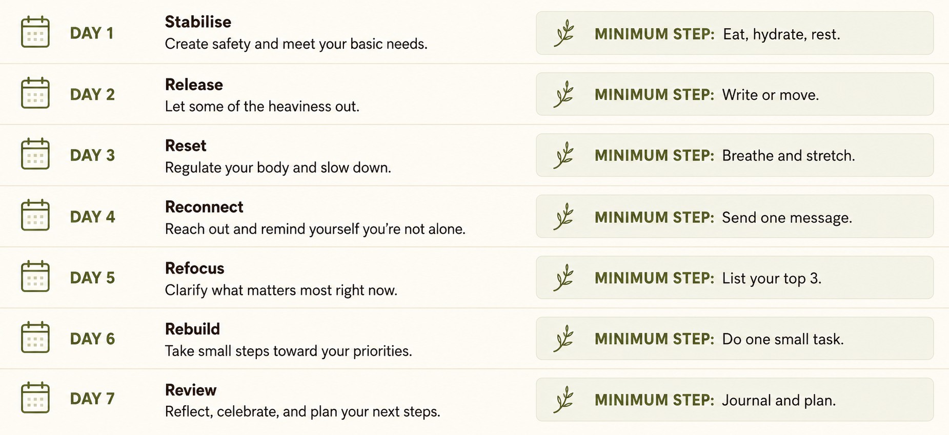 Seven-day emotional reset plan with daily stabilising steps and minimum actions for coping when life feels overwhelming.