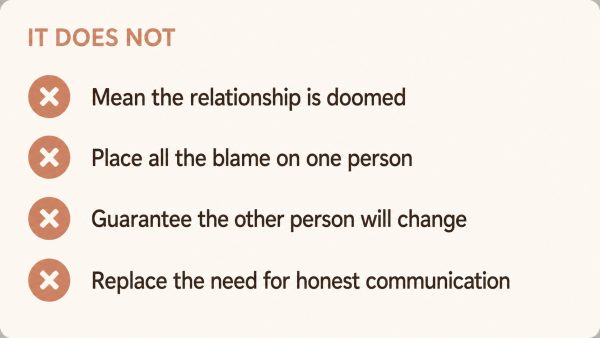Checklist explaining that relationship reflection does not guarantee change, assign blame or replace honest communication.