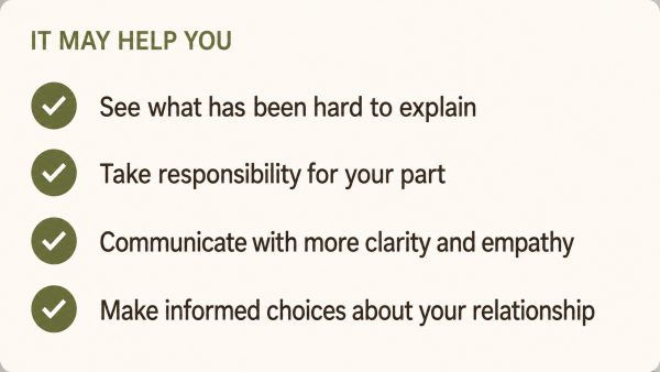 Checklist showing how relationship reflection may improve understanding, personal responsibility, communication and informed choices.