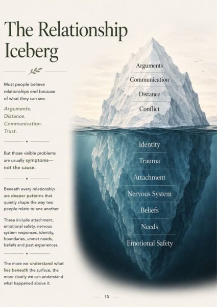 relationship-iceberg-preview-600px