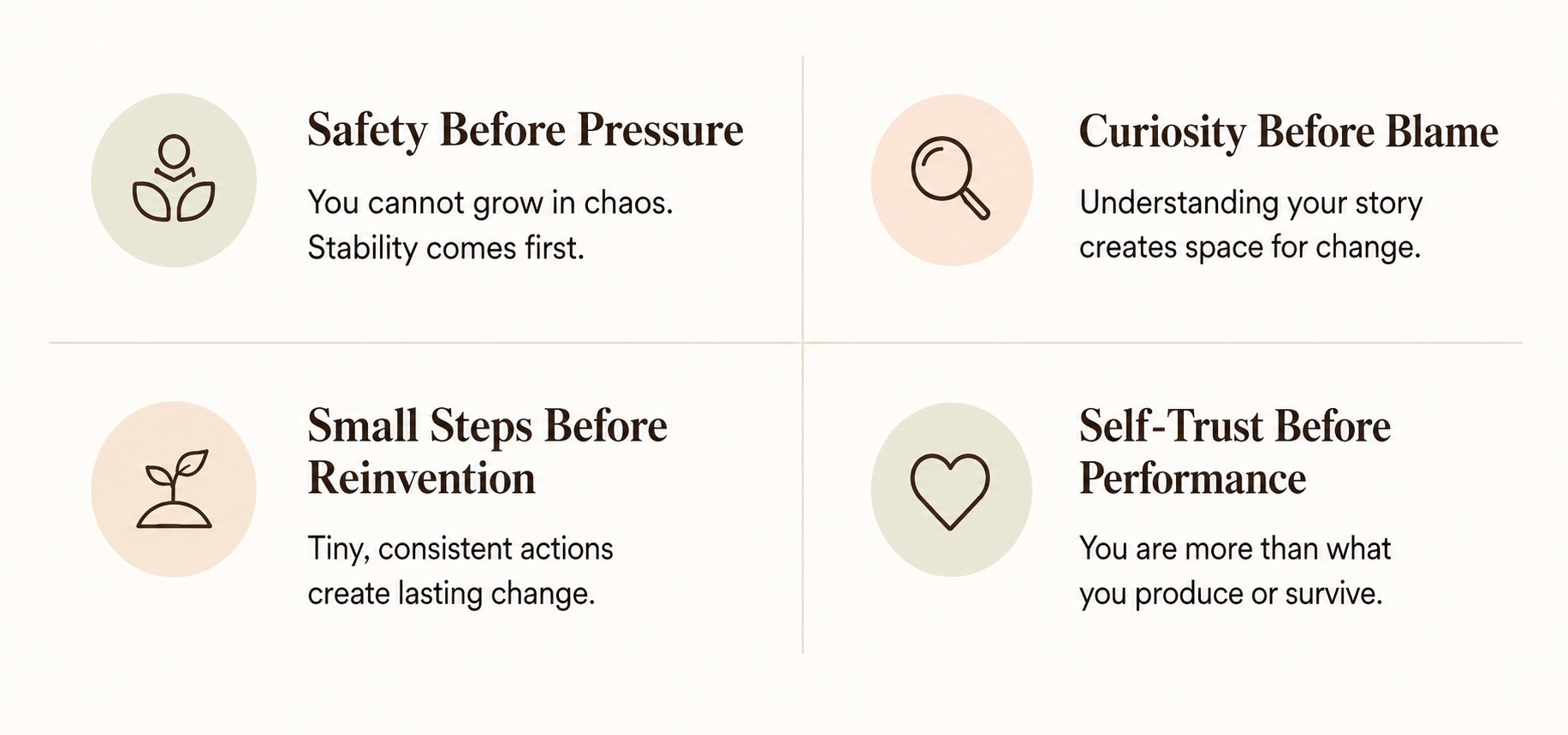 Four Inner Growth Path principles: safety before pressure, curiosity before blame, small steps before reinvention, and self-trust before performance.