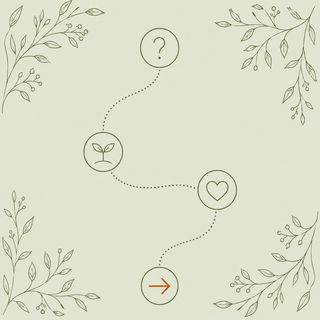 Botanical pathway connecting a question mark, new growth, a heart and a forward arrow, representing finding your next recovery stage.